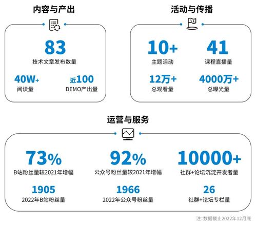 技术创新引领生态共建润和软件荣获华为开发者生态发展贡献奖