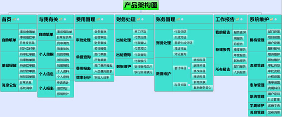 供应国峰云费用管理系统 价格、厂家、图片与软件功能详解