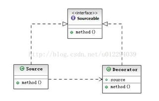 产品设计在软件开发中的核心地位与协同实践